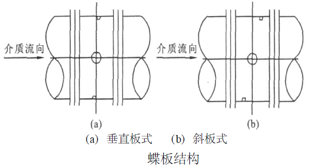 煙道<a href=http://www.gubeiad.com target=_blank class=infotextkey>蝶閥</a>的結構圖 煙道<a href=http://www.gubeiad.com target=_blank class=infotextkey>蝶閥</a>的結構圖